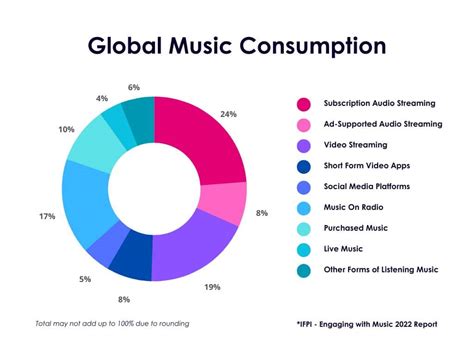 how to rip music from spotify and explore the ethics of digital music consumption