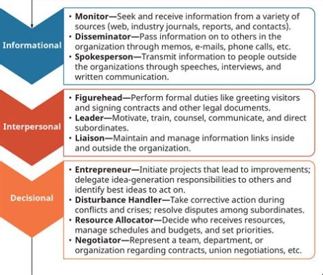 What Role Do Managers Play in the Music Industry? An Insightful Examination of Their Roles and Functions.