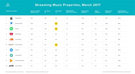 Which Is Cheaper: Spotify or Apple Music – A Detailed Comparison of Streaming Services